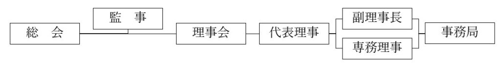 公開情報組織図